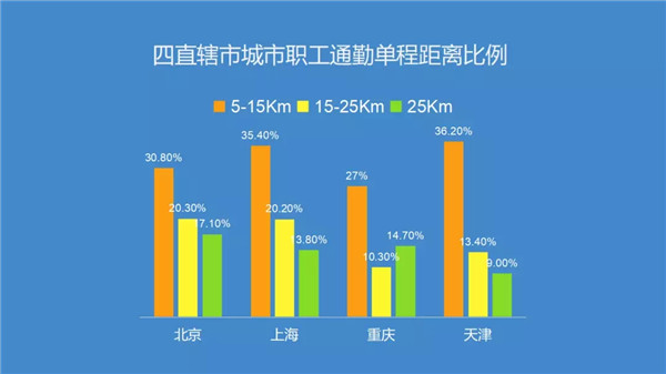 腎透支也不放棄搬磚的白領(lǐng)們，看看這個(gè)超skr的(圖1)