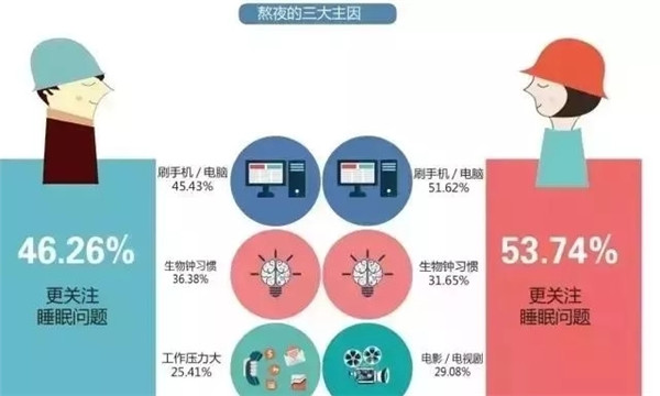 腎透支也不放棄搬磚的白領(lǐng)們，看看這個(gè)超skr的(圖2)